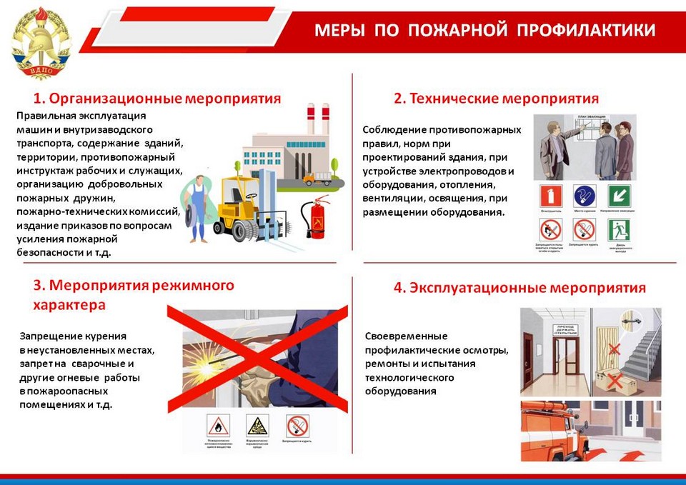 Реферат: Анализ пожарной опасности и разработка мер противопожарной защиты процесса окраски